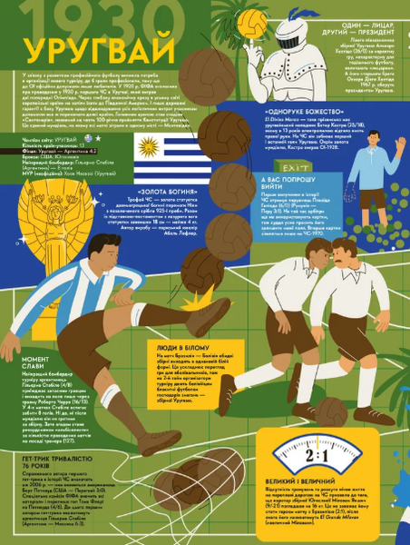 Книга-мандрівка. Чемпіонати світу з футболу														 9789664484708 фото