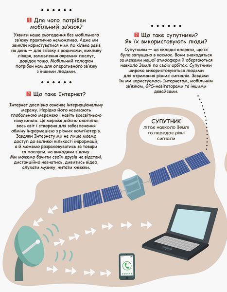 КЕНГУРУ Моя перша енциклопедія. Сучасні девайси 9786170938220 фото