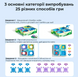 Математична настільна гра - Арена лягушок MD4249 фото 8