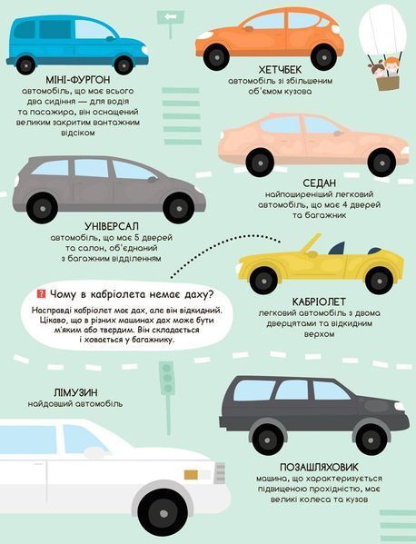 КЕНГУРУ Моя перша енциклопедія. Такі різні машини 9786170938213 фото