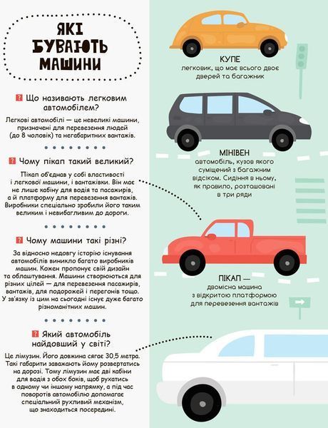 КЕНГУРУ Моя перша енциклопедія. Такі різні машини 9786170938213 фото